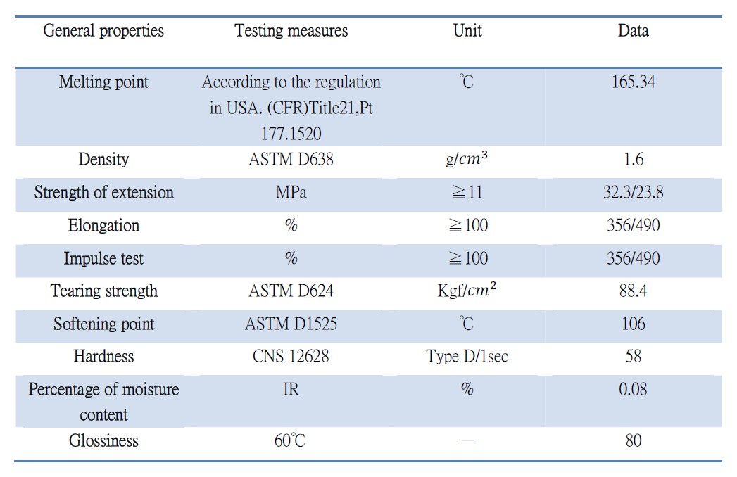 seppa biodegradable Friendly Environmental plastic additive