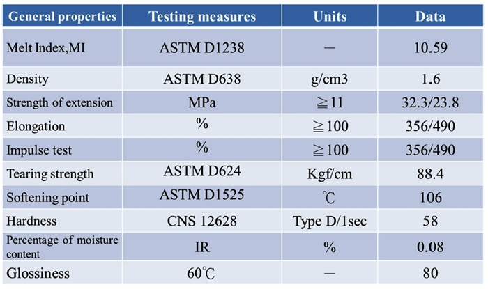 seppa biodegradable Friendly Environmental plastic additive